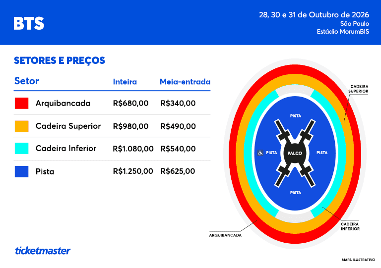 Setores e Preços — BTS World Tour Arirang